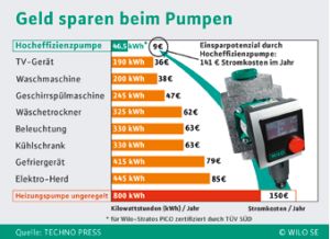 ganzen Artikel lesen