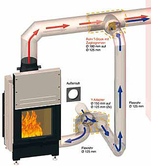 Kamin im schornstein integriert – Abfluss reinigen mit hochdruckreiniger